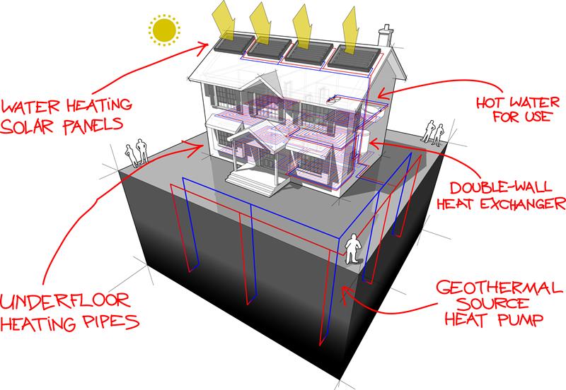 Geothermal Heat Pump Basics